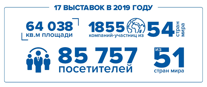 Iteca 展览总结这一年